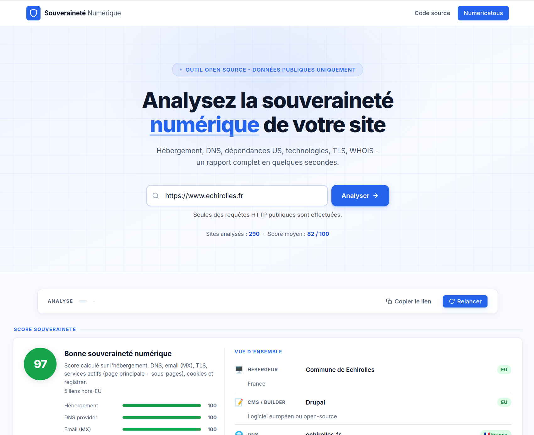 Utilisation de l'outil sur le site web d'Échirolles (score : 97)